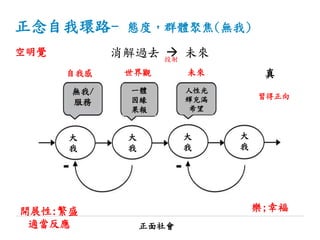 正念自我環路- 態度，群體聚焦(無我)
消解過去  未來空明覺
投射
大
我
大
我 我 我
無我/
服務
一體
因緣
果報
人性光
輝充滿
希望
未來自我感 世界觀
樂;幸褔開展性:繁盛
適當反應
真
習得正向
正面社會
大
我
大
我
 