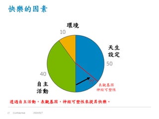 快樂的因素
Confidential17 2014/6/7
50
40
10
天生
設定
環境
自主
活動
表觀基因
神經可塑性
??
透過自主活動，表觀基因，神經可塑性來提昇快樂。
 