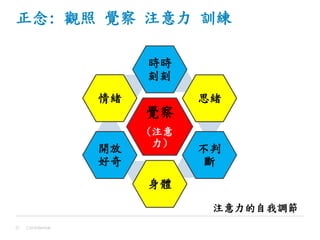 正念: 觀照 覺察 注意力 訓練
Confidential37
覺察
(注意
力)
時時
刻刻
思緒
不判
斷
身體
開放
好奇
情緒
注意力的自我調節
 