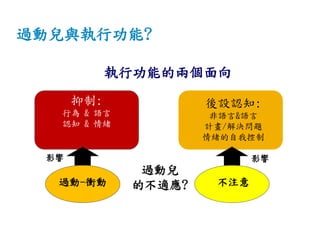過動兒與執行功能?
執行功能的兩個面向
抑制:
行為 & 語言
認知 & 情緒
後設認知:
非語言&語言
計畫/解決問題
情緒的自我控制
過動-衝動 不注意
過動兒
的不適應?
影響 影響
 
