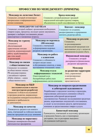 Контент - менеджер
Специалист по созданию,
распространению и курированию
контента, редактор сайтов.
Менеджер по персоналу
(HR-менеджер)
Специалист, отвечающий
за формирование кадровых
ресурсов в организации.
МЕНЕДЖЕР ПО ЗАКУПКАМ
Специалист, который снабжает организации необходимым
товаром (сырье, продукты), исследует рынок закупаемого,
проверяет и выбирает поставщиков, решает
транспортные и таможенные вопросы.
Финансовый менеджер
Специалист, который
распоряжается финансовыми
ресурсами предприятия.
Менеджер по R&D
(исследовательские и опытно-
конструкторские разработки)
Специалист в области исследований
и программ развития, направленных
на поддержание конкурентоспособности
компании и прибыльности
ее деятельности.
Менеджер
по развитию территории
Лицо, управляющее
и контролирующее
деятельность
представительств.
Бренд-менеджер
Специалист, который руководит продажей
определенной категории (группы) товаров,
объединенных в своей классификации по брэнду.
Менеджер по работе
с клиентами
Специалист, в обязанности
которого входит поиск
и обслуживание клиентов, а также
выстраивание отношений с ними.
ПРОФЕССИИ ПО МЕНЕДЖМЕНТУ (ПРИМЕРЫ)
Менеджер по логистике/Логист
Специалист, который оптимизирует
материальные и информационные
потоки в компании.
Менеджер по маркетингу
Руководит коммерческо-сбытовой
деятельностью предприятия.
Менеджер по туризму
Специалист,
обеспечивающий
туристические поездки
клиентов, координирующий
работу задействованных
при этом людей
и организаций.
Менеджер по связям
с общественностью
Специалист по влиянию
на общественное мнение.
PR-менеджер (перевод
с английского термина
«Public relation» - «связи
с общественностью»).
Менеджер по вопросам кредитования
и дебиторской задолженности
Разрабатывает и предлагает политику и процедуры,
определяющие деятельность компании в области
управления дебиторской кредиторской
задолженностью. Руководит исследованиями кредитных
рисков, затрагивающих покупателей и поставщиков,
и следит за поступлением средств, причитающихся
компании за предоставленные товары и услуги.
Менеджер отдела
информационных технологий
Ответственный за их
бесперебойную работу всех
информационных систем компании.
Менеджер по рекламе
Специалист,
по рекламированию
производимой продукции или
выполняемых услуг с целью их
продвижения на рынки сбыта.
Менеджер по качеству
Руководитель среднего или нижнего
звена, отвечающий за стабильно высокое
качество продукции или услуг компании.
Банкетный менеджер
Руководитель, отвечающий за подготовку, организацию
и проведение банкета, как в стационарных
ресторанах, так и в ресторанах выездного
обслуживания (кейтеринга).
99
 