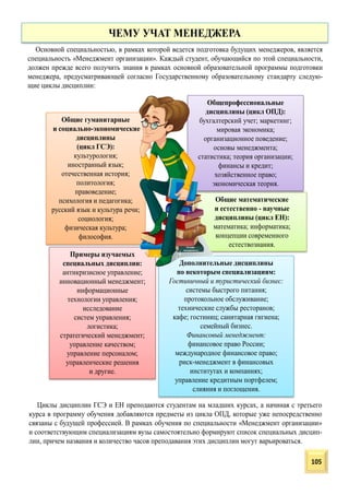 Дополнительные дисциплины
по некоторым специализациям:
Гостиничный и туристический бизнес:
системы быстрого питания;
протокольное обслуживание;
технические службы ресторанов;
кафе; гостиниц; санитарная гигиена;
семейный бизнес.
Финансовый менеджмент:
финансовое право России;
международное финансовое право;
риск-менеджмент в финансовых
институтах и компаниях;
управление кредитным портфелем;
слияния и поглощения.
Примеры изучаемых
специальных дисциплин:
антикризисное управление;
инновационный менеджмент;
информационные
технологии управления;
исследование
систем управления;
логистика;
стратегический менеджмент;
управление качеством;
управление персоналом;
управленческие решения
и другие.
ЧЕМУ УЧАТ МЕНЕДЖЕРА
Общие гуманитарные
и социально-экономические
дисциплины
(цикл ГСЭ):
культурология;
иностранный язык;
отечественная история;
политология;
правоведение;
психология и педагогика;
русский язык и культура речи;
социология;
физическая культура;
философия.
Общие математические
и естественно - научные
дисциплины (цикл ЕН):
математика; информатика;
концепции современного
естествознания.
Общепрофессиональные
дисциплины (цикл ОПД):
бухгалтерский учет; маркетинг;
мировая экономика;
организационное поведение;
основы менеджмента;
статистика; теория организации;
финансы и кредит;
хозяйственное право;
экономическая теория.
Основной специальностью, в рамках которой ведется подготовка будущих менеджеров, является
специальность «Менеджмент организации». Каждый студент, обучающийся по этой специальности,
должен прежде всего получить знания в рамках основной образовательной программы подготовки
менеджера, предусматривающей согласно Государственному образовательному стандарту следую-
щие циклы дисциплин:
Циклы дисциплин ГСЭ и ЕН преподаются студентам на младших курсах, а начиная с третьего
курса в программу обучения добавляются предметы из цикла ОПД, которые уже непосредственно
связаны с будущей профессией. В рамках обучения по специальности «Менеджмент организации»
и соответствующим специализациям вузы самостоятельно формируют список специальных дисцип-
лин, причем названия и количество часов преподавания этих дисциплин могут варьироваться.
105
 