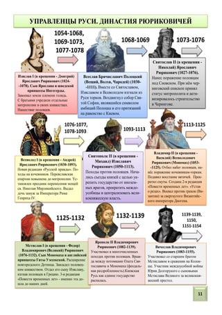 Изяслав I (в крещении - Дмитрий)
Ярославич Рюрикович (1024-
-1078). Сын Ярослава и шведской
принцессы Ингегерды.
Завоевал земли племени голядь.
С братьями учредили отдельные
митрополии в своих княжествах.
Нашествие половцев.
1054-1068,
1069-1073,
1077-1078
Всеслав Брячиславич Полоцкий
(Вещий, Волхв, Чародей) (1030-
-1111). Вместе со Святославом,
Изяславом и Всеволодом изгнали из
Руси торков. Воздвигнул собор Свя-
той Софии, являвшийся символом
амбиций Полоцка и его притязаний
на равенство с Киевом.
1068-1069
Святослав II (в крещении -
Николай) Ярославич
Рюрикович (1027-1076).
Нанес поражение половцам
под Сновском. При нём чер-
ниговский епископ принял
статус митрополита и акти-
визировалось строительство
в Чернигове.
1073-1076
Всеволод I (в крещении - Андрей)
Ярославич Рюрикович (1030-1093).
Новая редакция «Русской правды». По-
ходы на кочевников. Переяславская
епархия повышена до митрополии. Ус-
тановлен праздник перенесения мощей
св. Николая Мирликийского. Выдал
дочь замуж за Императора Рима
Генриха IV.
1076-1077,
1078-1093
Святополк II (в крещении -
Михаил) Изяславич
Рюрикович (1050-1113).
Походы против половцев. Нача-
лись съезды князей с целью ук-
репить государство от инозем-
ных врагов, прекратить междо-
усобицы и централизовать вели-
кокняжескую власть.
1093-1113
1113-1125
Мстислав I (в крещении - Федор)
Владимирович (Великий) Рюрикович
(1076-1132). Сын Мономаха и английской
принцессы Гиты Уэссекской. Расширение
новгородского Детинца. Завладел половец-
ким княжеством. Отдал его сыну Изяславу,
изгнав половцев в Грецию. 3-я редакция
«Повести временных лет» - именно эта до-
шла до наших дней.
1125-1132 1132-1139
Владимир II (в крещении -
Василий) Всеволодович
Рюрикович (Мономах) (1053-
-1125). Отбил набег половцев, на-
нёс поражение кочевникам-торкам.
Подавил восстание вятичей. Прек-
ратил смуты. Создана 2-я редакция
«Повести временных лет». «Устав
о резах». Воевал против греков (Ви-
зантии) за свергнутого Византийс-
кого императора Диогена.
1139-1139,
1150,
1151-1154
Ярополк II Владимирович
Рюрикович (1082-1139).
Участвовал в многочисленных
походах против половцев. Враж-
да между потомками Олега Свя-
тославича и Мономаха (феодаль-
ная раздробленность).Киевская
Русь как единое государство
распалась.
УПРАВЛЕНЦЫ РУСИ. ДИНАСТИЯ РЮРИКОВИЧЕЙ
11
Вячеслав Владимирович
Рюрикович (1083-1155).
Участвовал со старшим братом
Мстиславом в сражении на Колок-
ше. Участник междоусобной войны
Юрия Долгорукого с сыновьями
Мстислава Великого за великокня-
жеский престол.
 