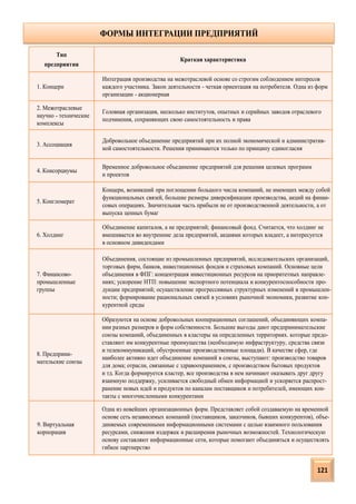 ФОРМЫ ИНТЕГРАЦИИ ПРЕДПРИЯТИЙ
Тип
предприятия
Краткая характеристика
1. Концерн
Интеграция производства на межотраслевой основе со строгим соблюдением интересов
каждого участника. Закон деятельности - четкая ориентация на потребителя. Одна из форм
организации - акционерная
2. Межотраслевые
научно - технические
комплексы
Головная организация, несколько институтов, опытных и серийных заводов отраслевого
подчинения, сохраняющих свою самостоятельность и права
3. Ассоциация
Добровольное объединение предприятий при их полной экономической и административ-
ной самостоятельности. Решения принимаются только по принципу единогласия
4. Консорциумы
Временное добровольное объединение предприятий для решения целевых программ
и проектов
5. Конгломерат
Концерн, возникший при поглощении большого числа компаний, не имеющих между собой
функциональных связей, большие размеры диверсификации производства, акций на финан-
совых операциях. Значительная часть прибыли не от производственной деятельности, а от
выпуска ценных бумаг
6. Холдинг
Объединение капиталов, а не предприятий; финансовый фонд. Считается, что холдинг не
вмешивается во внутренние дела предприятий, акциями которых владеет, а интересуется
в основном дивидендами
7. Финансово-
промышленные
группы
Объединения, состоящие из промышленных предприятий, исследовательских организаций,
торговых фирм, банков, инвестиционных фондов и страховых компаний. Основные цели
объединения в ФПГ: концентрация инвестиционных ресурсов на приоритетных направле-
ниях; ускорение НТП: повышение экспортного потенциала и конкурентоспособности про-
дукции предприятий; осуществление прогрессивных структурных изменений в промышлен-
ности; формирование рациональных связей в условиях рыночной экономики, развитие кон-
курентной среды
8. Предприни-
мательские союзы
Образуются на основе добровольных кооперационных соглашений, объединяющих компа-
нии разных размеров и форм собственности. Большие выгоды дают предпринимательские
союзы компаний, объединенных в кластеры на определенных территориях. которые предо-
ставляют им конкурентные преимущества (необходимую инфраструктуру, средства связи
и телекоммуникаций, обустроенные производственные площади). В качестве сфер, где
наиболее активно идет объединение компаний в союзы, выступают: производство товаров
для дома; отрасли, связанные с здравоохранением, с производством бытовых продуктов
и тд. Когда формируется кластер, все производства в нем начинают оказывать друг другу
взаимную поддержку, усиливается свободный обмен информацией и ускоряется распрост-
ранение новых идей и продуктов по каналам поставщиков и потребителей, имеющих кон-
такты с многочисленными конкурентами
9. Виртуальная
корпорация
Одна из новейших организационных форм. Представляет собой создаваемую на временной
основе сеть независимых компаний (поставщиков, заказчиков, бывших конкурентов), объе-
диняемых современными информационными системами с целью взаимного пользования
ресурсами, снижения издержек и расширения рыночных возможностей. Технологическую
основу составляют информационные сети, которые помогают объединяться и осуществлять
гибкое партнерство
121
 