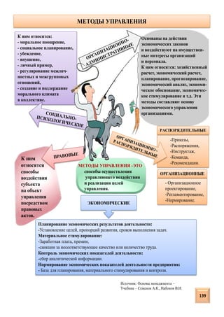 Планирование экономических результатов деятельности:
-Установление целей, пропорций развития, сроков выполнения задач.
Материальное стимулирование:
-Заработная плата, премии,
-санкции за несоответствующее качество или количество труда.
Контроль экономических показателей деятельности:
-сбор аналитической информации.
Нормирование экономических показателей деятельности предприятия:
- База для планирования, материального стимулирования и контроля.
МЕТОДЫ УПРАВЛЕНИЯ -ЭТО
способы осуществления
управляющего воздействия
и реализации целей
управления.
МЕТОДЫ УПРАВЛЕНИЯ
Основаны на действии
экономических законов
и воздействуют на имуществен-
ные интересы организаций
и персонала.
К ним относятся: хозяйственный
расчет, экономический расчет,
планирование, прогнозирование,
экономический анализ, экономи-
ческое обоснование, экономичес-
кое стимулирование и т.д. Эти
методы составляют основу
экономического управления
организациями.
- Организационное
проектирование,
-Регламентирование,
-Нормирование.
К ним относятся:
- моральное поощрение,
- социальное планирование,
- убеждение,
- внушение,
- личный пример,
- регулирование межлич-
ностных и межгрупповых
отношений,
- создание и поддержание
морального климата
в коллективе.
ЭКОНОМИЧЕСКИЕ
-Приказы,
-Распоряжения,
-Инструктаж,
-Команда,
-Рекомендации.
ОРГАНИЗАЦИОННЫЕ
РАСПОРЯДИТЕЛЬНЫЕ
К ним
относятся
способы
воздействия
субъекта
на объект
управления
посредством
правовых
актов.
Источник: Основы менеджмента –
Учебник – Семенов А.К., Набоков В.И.
139
 