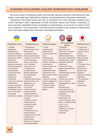 Украинская модель Российская модель Исламская модель
Англо-саксонская
модель
Японская модель
1.Украина
привержена
неформальным
подходам принятия
решений, построения
отношений, своими
действиями
предвосхищая
ожидания партнеров.
2.Многовекторность
это склонность
миссионерству
и космополитизму
проявляется
в дружеских
отношениях
с востоком и западом
3.Инициатива
следует за реальной
мотивацией людей.
4.Хозяйский подход
даже в лизинговых
отношениях
заслуживает доверия.
1. В социально-
экономическом плане
РФ выступает
связующим звеном
между цивилизациями
западного и восточного
типа. В экономике
ближе к восточному
типу. Огромная
склонность го-ва
к патернализму
и общественным
формам присвоения
(б.п образование,
медицина).
2.Церковь благословляет
мирскую жизнь, но не
формализуют ее,
жесткая норма
отсутствует.
3.Экономическая
свобода является
второстепенной по
отношению к задачам
спасения.
4.Слабость личной
инициативы при
довольно сильных
коллективных
настроениях.
5.Исторический ход
развития привел
к неразвитости частной
собственности,
преобладанию
финансового капитала
над промышленным.
1. Особо
подчеркивается
преимущество
этических ценностей
перед
материальными,
экономическими
благами, греховности
стяжательства.
Основной акцент на
справедливом
перераспределении
материальных благ
между всеми членами
общества.
2.Запрет на ссудный
процент в финансово-
кредитной сфере.
3. Прямое долевое
участие в работе
фирмы.
1.Традиции
протестантского
капитализма. Активно
ориентировано на
прибыль финансовое
мышление: выраженный
индивидуализм, запрет
на растрату времени,
обязанность
интенсивного труда,
опора на средний класс,
сбережение
и приумножение средств
как жизненная
обязанность.
2.Инвестора отличает
более отчетливая
приверженность к риску,
большой
индивидуализм,
подконтрольность не
государству а крупным
компаниям.
3.Человек обязан
прикладывать все
усилия выполнять свою
работу, к зарабатыванию
денег, в этом
выражается его
добродетель и умение
в выполнении
призвания.
1. Стремление
к иерархичности,
к верности боссу,
система
пожизненного
найма, меньшая
приверженность
к риску.
2. Готовность быть
опекаемым.
Предпочтение
руководством
интересов
персонала интереса
акционеров.
3. Коллективизм,
сбережение,
честность
и практицизм.
Все модели имеют исторические корни, региональные причины социально-экономического пове-
дения и в некоторой мере определяются текущим позиционированием и будущими ожиданиями.
Украинская и Российская модель при том, что экономики этих стран связывают множество раз-
личных партнерств имеют характерные отличия. Исламская модель очень близка в некоторых ас-
пектах русской, украинской именно желаниями и устремлениями, но не всегда это удается вопло-
тить на практике. Англо-саксонская и японская модели несмотря на ряд отличий на современном
этапе имеют ярко выраженную тенденцию к взаимопроникновению.
ОСОБЕННОСТИ РАЗЛИЧНЫХ МОДЕЛЕЙ ЭКОНОМИЧЕСКОГО ПОВЕДЕНИЯ
154
 