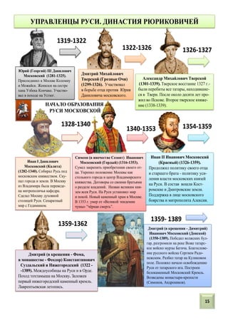 Дмитрий Михайлович
Тверской (Грозные Очи)
(1299-1326). Участвовал
в борьбе отца против Юрия
Даниловича московского.
1319-1322
1322-1326
Александр Михайлович Тверской
(1301-1339). Тверское восстание 1327 г.-
были перебиты все татары, находившие-
ся в Твери. После около десяти лет про-
жил во Пскове. Второе тверское княже-
ние (1338-1339).
1326-1327
Иван I Данилович
Московский (Калита)
(1282-1340). Собирал Русь под
московским княжеством. Ску-
пал города и земли. В Москву
из Владимира была переведе-
на митрополичья кафедра.
Сделал Москву духовной
столицей Руси. Сепаратный
мир с Гедимином.
1328-1340
Симеон (в иночестве Созонт) Иванович
Московский (Гордый) (1316-1353).
Сумел закрепить приобретения своего от-
ца. Укрепил положение Москвы как
стольного города и центр Владимирского
княжества. Договоры со своими братьями
о разделе владений. Назван великим кня-
зем всея Руси. На Руси установил мир
и покой. Новый каменный храм в Москве.
В 1353 г. умер от «Великой эпидемии
чумы» ”чёрная смерть”.
Иван II Иванович Московский
(Красный) (1326-1359).
Продолжил политику своего отца
и старшего брата - политику уси-
ления власти московских князей
на Руси. В состав вошли Кост-
ромские и Дмитровские земли.
Поддержка в лице московского
боярства и митрополита Алексия.
1354-13591340-1353
Дмитрий (в крещении - Фома,
в монашестве - Феодор) Константинович
Суздальский и Нижегородский (1322 -
-1389). Междоусобицы на Руси и в Орде.
Поход тохтамыша на Москву. Заложен
первый нижегородский каменный кремль.
Лаврентьевская летопись.
Дмитрий (в крещении - Димитрий)
Иванович Московский (Донской)
(1350-1389). Победил волжских бул-
гар, разгромили на реке Воже татарс-
кое войско мурзы Бегича. Благослове-
ние русского войска Сергием Радо-
нежским. Разбил татар на Куликовом
поле. Положил начало освобождению
Руси от татарского ига. Построен
белокаменный Московский Кремль.
Возведены монастыри-крепости
(Симонов, Андроников).
1359- 1389
1359-1362
НАЧАЛО ОБРАЗОВАНИЯ
РУСИ МОСКОВСКОЙ
Юрий (Георгий) III Данилович
Московский (1281-1325).
Присоединил к Москве Коломну
и Можайск. Женился на сестре
хана Узбека Кончаке. Участво-
вал в походе на Устюг.
УПРАВЛЕНЦЫ РУСИ. ДИНАСТИЯ РЮРИКОВИЧЕЙ
15
 