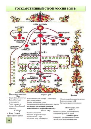 ГОСУДАРСТВЕННЫЙ СТРОЙ РОССИИ В XII В.
• Титул «Божьей милостью
Великий государь
и самодержец»
• Глава государства,
монарх, богоизбранный
правитель
Центральное управление :
Царь
• Глава Русской
православной церкви
Патриарх
Боярская дума
•Аристократический совет (50 – 100 человек)
•Возглавляли приказы
•Решали местнические споры
•Полковые воеводы, воеводы важнейших городов
Постепенно царь начинает опираться
на Ближнюю думу, назначаемую им самим
Земский собор
•Вопросы дипломатии
•Введение экстренных налогов
•Вопросы войны и мира
•Последний собор созван в 1654 г.
Приказы
40 постоянных, функции не разделены
Подчиняются царю и БД
Органы центрального управления
Местное управление
Воеводы
•Военные, судебные, административные,
полицейские функции на местах
Земские старосты
•Избирались крестьянами и посадскими
людьми, были вытеснены воеводами
18
 