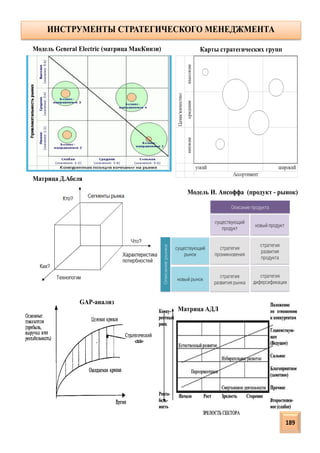 ИНСТРУМЕНТЫ СТРАТЕГИЧЕСКОГО МЕНЕДЖМЕНТА
Модель General Electric (матрица МакКинзи)
Матрица АДЛ
Карты стратегических групп
Модель И. Ансоффа (продукт - рынок)
Матрица Д.Абеля
GAP-анализ
189
 