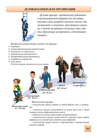 Внутренние направляющие мотивы для карьеры:
 автономия;
 технико-функциональная компетентность;
 безопасность и стабильность;
 управленческая компетентность;
 предпринимательская креативность;
 потребность в первенстве;
 стиль жизни.
В деловой карьере выделяют несколько этапов:
Деловая карьера - продвижение работника
в организационной иерархии или последова-
тельная смена занятий в течение жизни, что
составляет ее внешнюю, объективную сторо-
ну, а также восприятие человеком этих эта-
пов, образующее внутреннюю, субъективную
сторону.
ДЕЛОВАЯ КАРЬЕРА И ЕЕ ОРГАНИЗАЦИЯ
Подготовительный
(17 – 22 года)
Адаптационный
(23 – 30 лет)
Стабилизационный
(30 – 40 лет)
Зрелый
(45 – 60 лет)
Предпенсионный
(старше 60 лет)
Виды деловой карьеры:
• динамическая карьера связана со сменой рабочих мест и должнос-
тей;
• статичная карьера осуществляется на одном месте или в одной
должности путем профессионального роста;
• вертикальная карьера представляет должностной рост;
• горизонтальная карьера осуществляется в пределах одного уровня
иерархии, но со сменой видов занятий и даже профессий;
• ступенчатая карьера сочетает и вертикальный, и горизонтальный
подходы к карьере.
197
 