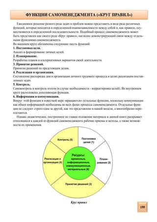 ФУНКЦИИ САМОМЕНЕДЖМЕНТА («КРУГ ПРАВИЛ»)
Ежедневное решение разного рода задач и проблем можно представить в виде ряда различных
функций, которые находятся в определенной взаимозависимости между собой и, как правило, осу-
ществляются в определенной последовательности. Подобный процесс самоменеджмента может
быть представлен как своего рода «Круг правил», наглядно демонстрирующий связи между отдель-
ными функциями самоменеджмента.
Во внешнем круге обозначены следующие шесть функций:
1. Постановка цели.
Анализ и формирование личных целей.
2. Планирование.
Разработка планов и альтернативных вариантов своей деятельности.
3. Принятие решений.
Принятие решений по предстоящим делам.
4. Реализация и организация.
Составление распорядка дня и организация личного трудового процесса в целях реализации постав-
ленных задач.
5. Контроль.
Самоконтроль и контроль итогов (в случае необходимости - корректировка целей). Во внутреннем
круге расположена дополняющая функция.
6. Информация и коммуникации.
Вокруг этой функции в известкой мере «вращаются» остальные функции, поскольку коммуникации
как обмен информацией необходимы во всех фазах процесса самоменеджмента. Отдельные функ-
ции не следуют строго одна за другой, как это представлено в нашей модели, а многообразно пере-
плетаются.
Однако дидактическое, построенное по главам изложение материала в данной книге раскрывает
относящиеся к каждой из функций самоменеджмента рабочие приемы и методы, а также возмож-
ности их применения.
Круг правил
199
 