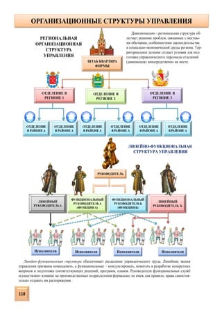 РУССКИЙ МЕНЕДЖМЕНТ УЧЕБНОЕ ПОСОБИЕ В КАРТИНКАХ И ТАБЛИЦАХ RUSSIAN MANAGEMENT