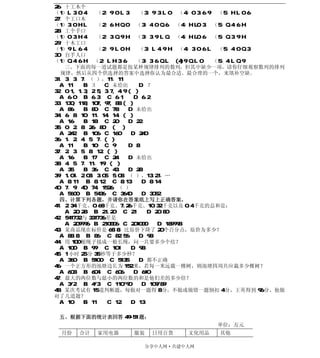 26．十工木个
（1）L 3 0 4     （2）9 0 L 3      （3）9 3 L 0 （4）0 3 6 9   （5）H L 0 6
27．个工口木
（1）3 0 H L     （2）6 H Q 0     （3）4 0 Q 6 （4）H L0 3 （5）Q 4 6 H
28．工个手口
（1）0 3 H 4     （2）3 Q 9 H （3）3 9 L Q （4）H L0 6 （5）Q 3 9 H
29．十木工口
（1）9 L 6 4     （2）9 L 0 H      （3）L 4 9 H （4）3 0 6 L   （5）4 0 Q 3
30．自手人口
（1）Q 4 6 H    （2）L H 3 6      （3）3 6 Q L   (4)9 Q L 0 （5）4 L Q 9
    三、下面的每一道试题都是按某种规律排列的数列，但其中缺少一项，请你仔细观察数列的排列
  规律，然后从四个供选择的答案中选择你认为最合适、最合理的一个，来填补空缺。
31．3，3，7，（ ），11，11
  A．11    B．３ C．未给出            D．７
32．0.1, 1.3, 2.5, 3.7, 4.9 ( )
  A．6.0   B．6.3    C．6.1     D．6.2
33．130, 118, 107, 97, 88 ( )
  A．86    B．80    C．78     D．未给出
34．6，8，10，11，14，14，( )
  A．16    B．18    C．20     D．22
35．0，2，8，26，80， (        )
  A．242   B．106 C．160       D．240
36．1，2，4，5，7，( )
  A．11    B．10    C．9      D．8
37．2，3，5，8，12，( )
  A．16    B．17    C．24     D．未给出
38．4，5，7，11，19，( )
  A．35    B．36    C．43     D．28
39．1.01，2.03，3.05，5.08，（ ），13.21，…
  A．8.11 B．8.12      C．8.13     D．8.14
40．7，9，40，74，1526，（ ）
  A．5600 B．5436      C．3640     D．3052
  四、计算下列各题，并请你在答案纸上写上正确答案。
41．2.34 千克、0.68 千克、7.26 千克、10.32 千克以及 0.4 千克的总和是：
    A．20.28 B．21.20      C．21     D．20.80
42．541732 与 331736 差是
    A．209996 B．210006 C．201000       D．189998
43．某商品现在标价是 68.8，比原价下降了 20 个百分点，原价为多少？
  A．88.8   B．86    C．82.56     D．98
44．用 100 根绳子接成一根长绳，问一共要多少个结？
  A．100   B．99    C．101     D．98
45．1 小时 25 分 35 秒等于多少秒？
  A．360   B．5100    C．5135     D．都不正确
46．一个正方形的池塘边长为 152 米，若每一米远载一棵树，则池塘四周共应栽多少棵树？
  A．608   B．604    C．606     D．610
47．最大的两位数与最小的两位数的和是他们差的多少倍？
  A．3/2   B．4/3    C．110/90     D．109/89
48．某次考试有 15 道判断题，每做对一题得 8 分，不做或做错一题倒扣 4 分，王英得到 96 分，他做
对了几道题？
  A．10    B．11     C．12     D．13

 五、根据下面的统计表回答 49-51 题：
                                              单位：万元
  月份   合计   家用电器      服装   日用百货      文化用品     其他

                         分享中人网·共建中人网
 