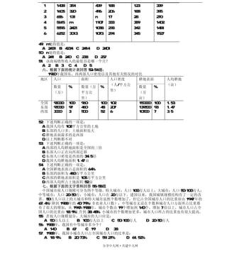 1    1438   354      439    188       123      339
  2    1605   320      496    206       188      395
  3    686    131      n      17        28       270
  4    5615   m        1107   333       359      1402
  5    5595   2421     1058   293       342      1481
  6    6252   3013     1073   294       345      1527

49．m 处的值是：
  A．2431 B．4234 C．2414     D．2401
50．n 处的值是：
  A．241    B．240   C．238  D．257
51．该商场销售收入的最低谷是哪一个月？
  A．2    B．3   C．4    D．5
  六、根据下面的统计表回答 52-54 题：
    1980 年我国东、西两部人口密度以及其他有关情况的对比
 地区     人口           面积           人口密度   耕地表面           人均耕地
                                  （人/平方公                （亩）
        数量     %     数量（万 %              数量     %
                                  里）
        （万）          平方公                 （万
                     里）                  亩）
 全国     98000  100   960     100 102     150000 100     1.53
 东部     95000  97    460     48   207    139500 93      1.47
 西部     3000   3     500     52   6      10500  7       3.5

52．下述判断正确的一项是：
  A.我国人均有 102 平方公里的土地
  B.东部的人口多，土地面积也大
  C.耕地表面最多的是西部
  D.以上判断都不对
53．下述判断正确的一项是：
  A.西部的人均耕地面积是全国的三倍
  B.东部人口正在向西部迁移
  C.东部人口密度是西部的 34.5 倍
  D.我国人均耕地面积 1.47 亩
54．下述判断正确的一项是：
  A.全国耕地表面占总面积的 64%
  B.东部的面积为 460 万平方公里
  C.西部的耕地表面积是 105 万平方公里
  D.西部人均所占土地面积 52 亩
  七、根据下面的文字资料回答 55-58 题
  中国城市按人口规模可分为四个等级。特大城市：人口 100 万人以上；大城市：人口 50-100 万人；
中等城市：人口 20-50 万；小城市：人口在 20 万以下。建国以来，我国城镇规模结构有了一定的改
善。50 万人口以上的大城市和特大城市虽然个数增加了，但它占全国城市人口的比重却由 1947 年的
67.4%下降到 1988 年的 40.79%（非农业人口数）；中等城市无论在个数和城市人口方面所占比重都
有了很大的增加，从 1947-1988 年，城市个数由 19 个增加到 140 个，增加 7 倍以上，城市人口占全
国人口的比重由 18.9%上升到 38.48%；小城市的个数增加更多，城市人口所占的比重也有很大提高。
55．若按人口规模划分，大城市的人口应是：
   A．50 万人以上     B．100 万人以上       C．50-100 万人     D．20-50 万人
56．1988 年，我国有中等城市多少个？
   A．140    B．67      C．19     D． 38
57．1988 年，我国小城市人口占全国城市人口的比率是：
   A．18.9%    B．20.73%     C．59.21%      D．61.52%

                             分享中人网·共建中人网
 