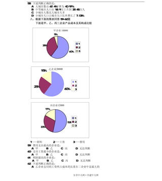 58．下述判断正确的是：
   A．大城市数由 67.4%下降为 40.97%
   B．中等城市人口由 18.9 万上升到 38.48 万人
   C．小城市人数比大城市人多
   D．小城市人口占城市人口比率增长了 7.03%
  八、根据下面的图表回答 59-62 题
     下面是甲、乙、丙三企业产品成本及其构成比较

                      甲企业 10000
                       5%


                                                1
          35%
                                                2
                                      60%       3




                 乙企业20000
         15%


                                            1
   25%                                      2
                                60%         3




                     丙企业12000
               17%


                                            1
                                  53%       2
                                            3
         30%




  1——材料     2——工资   3——费用
59．费用支出最高的企业是：
   A．甲   B．乙   C．丙    D．无法判断
60．支付工资最少的企业是：
   A．甲   B．乙   C．丙    D．无法判断
61．利润最高的企业是：
   A．甲   B．乙    C．丙   D．无法判断
62．下述判断正确的是：
   A．乙企业支付的工资所占成本的比重在三企业中是最大的


                                            分享中人网·共建中人网
 