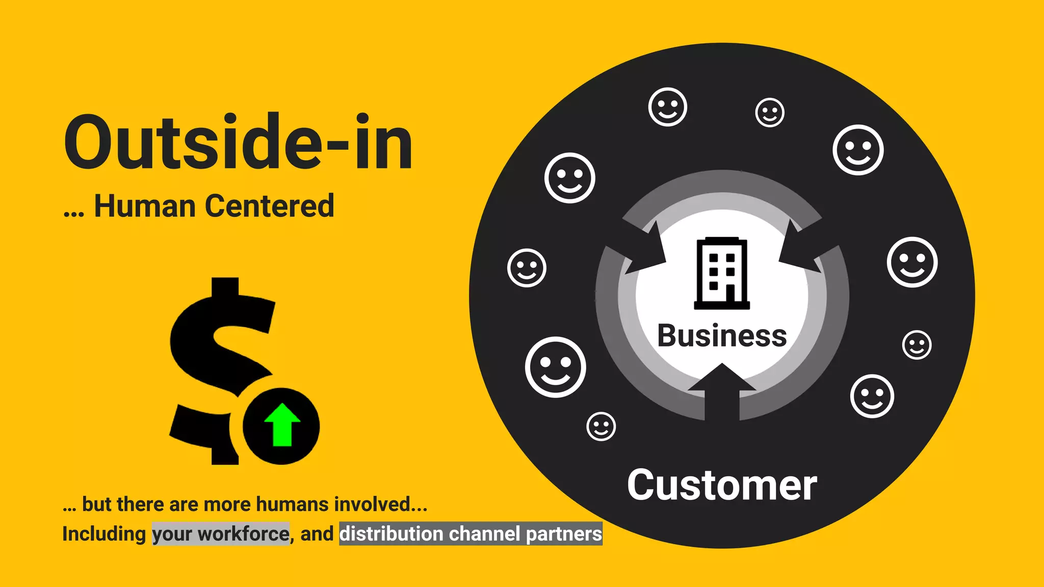 Customer
Business
Outside-in
… Human Centered
… but there are more humans involved...
Including your workforce, and distribution channel partners
 