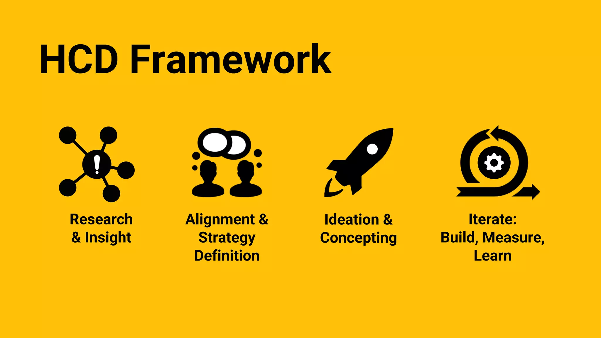 HCD Framework
Ideation &
Concepting
Alignment &
Strategy
Definition
Research
& Insight
Iterate:
Build, Measure,
Learn
 