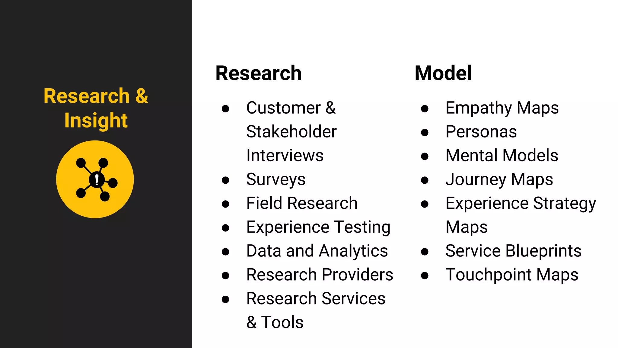 Research
● Customer &
Stakeholder
Interviews
● Surveys
● Field Research
● Experience Testing
● Data and Analytics
● Research Providers
● Research Services
& Tools
Model
● Empathy Maps
● Personas
● Mental Models
● Journey Maps
● Experience Strategy
Maps
● Service Blueprints
● Touchpoint Maps
Research &
Insight
 