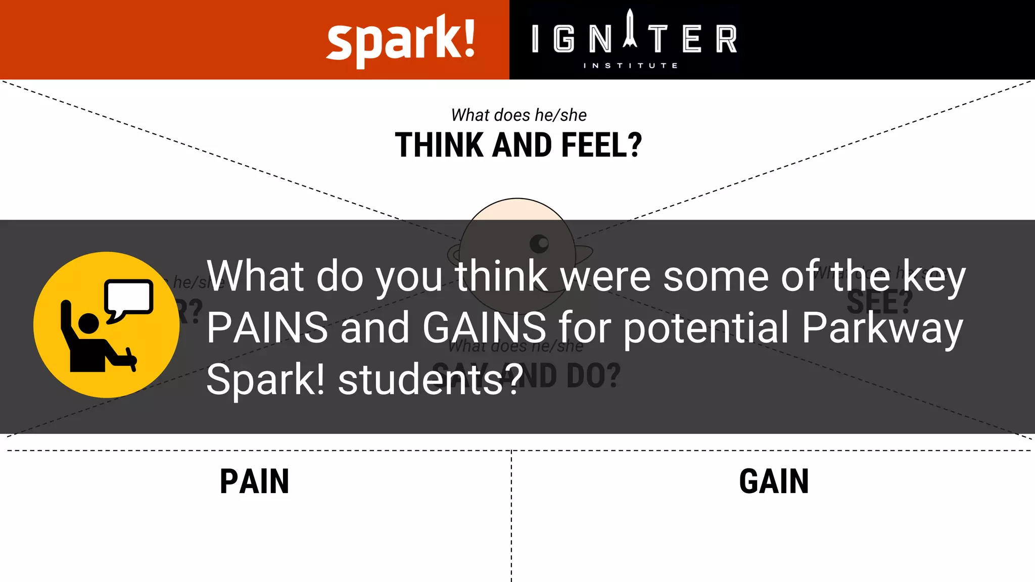 THINK AND FEEL?
What does he/she
SEE?
What does he/she
SAY AND DO?
What does he/she
HEAR?
What does he/she
PAIN GAIN
What do you think were some of the key
PAINS and GAINS for potential Parkway
Spark! students?
 