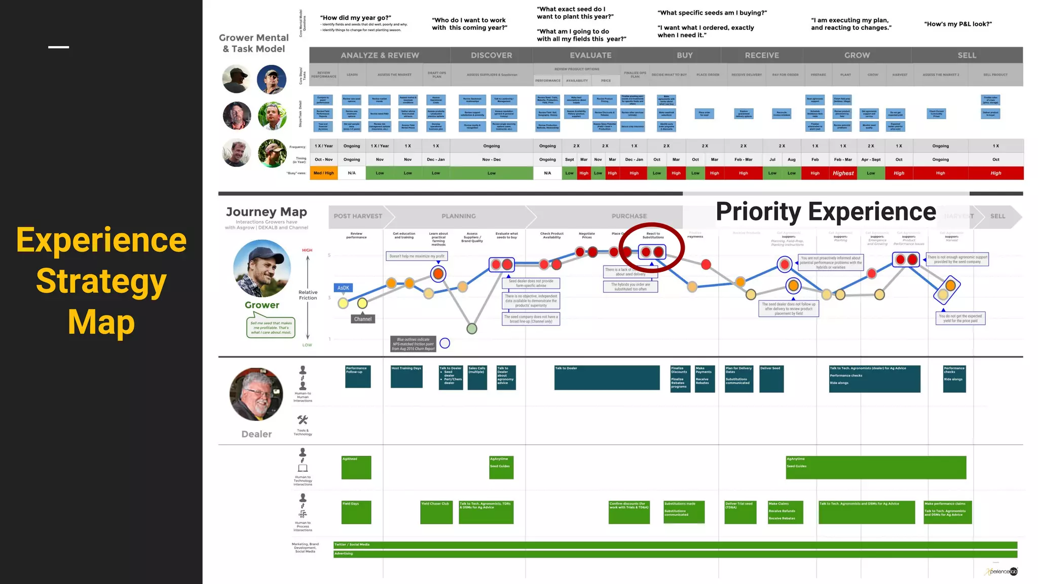 Experience
Strategy
Map
Priority Experience
 