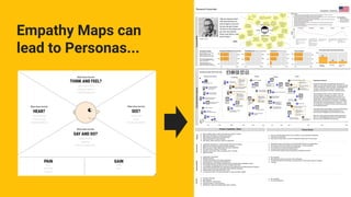 Empathy Maps can
lead to Personas...
 