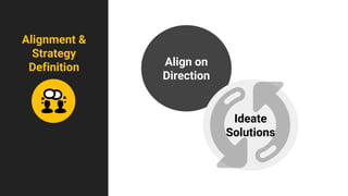 Align on
Direction
Ideate
Solutions
Alignment &
Strategy
Definition
 