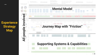 Experience
Strategy
Map
Mental Model
Journey Map with “Friction”
Supporting Systems & Capabilities
Allpeopleinvolved
 