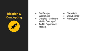 ● Co-Design
Workshops
● Develop “Minimum
Viable Concepts”
● To-Be Experience
Models
● Narratives
● Storyboards
● Prototypes
Ideation &
Concepting
 
