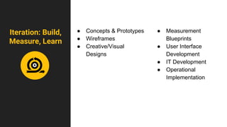 ● Concepts & Prototypes
● Wireframes
● Creative/Visual
Designs
● Measurement
Blueprints
● User Interface
Development
● IT Development
● Operational
Implementation
Iteration: Build,
Measure, Learn
 