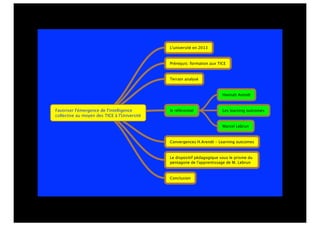 Favoriser l'émergence de l'intelligence
collective au moyen des TICE à l'Université
L'université en 2013
Prérequis: formation aux TICE
le référentiel
Convergences H.Arendt - Learning outcomes
Le dispositif pédagogique sous le prisme du
pentagone de l'apprentissage de M. Lebrun
Conclusion
Hannah Arendt
Les learning outcomes
Marcel Lebrun
Terrain analysé
 