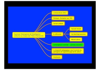 Favoriser l'émergence de l'intelligence
collective au moyen des TICE à l'Université
L'université en 2013
Prérequis: formation aux TICE
le référentiel
Convergences H.Arendt - Learning outcomes
Le dispositif pédagogique sous le prisme du
pentagone de l'apprentissage de M. Lebrun
Conclusion
Hannah Arendt
Les learning outcomes
Marcel Lebrun
Terrain analysé
 