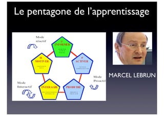 Le pentagone de l’apprentissage
MARCEL LEBRUN
 