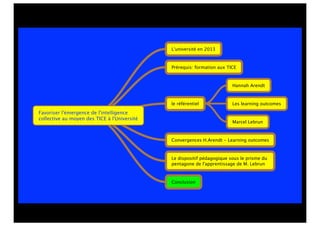 Favoriser l'émergence de l'intelligence
collective au moyen des TICE à l'Université
L'université en 2013
Prérequis: formation aux TICE
le référentiel
Convergences H.Arendt - Learning outcomes
Le dispositif pédagogique sous le prisme du
pentagone de l'apprentissage de M. Lebrun
Conclusion
Hannah Arendt
Les learning outcomes
Marcel Lebrun
 