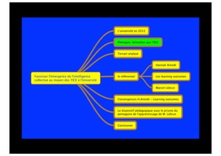Favoriser l'émergence de l'intelligence
collective au moyen des TICE à l'Université
L'université en 2013
Prérequis: formation aux TICE
le référentiel
Convergences H.Arendt - Learning outcomes
Le dispositif pédagogique sous le prisme du
pentagone de l'apprentissage de M. Lebrun
Conclusion
Hannah Arendt
Les learning outcomes
Marcel Lebrun
Terrain analysé
 