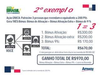 1. Bônus Ativação: R$300,00
2. Bônus Ativação extra: R$200,00
3. Bônus 9%: R$ 170,00
-------------------------------------------------------------------------------------------------------
TOTAL: R$670,00
*Lucro estimado com a revenda de 200 PVs
GANHO TOTAL DE R$970,00
Bônus Ativação + Bônus Extra + Bônus 9% + Lucro na Revenda
2º exemplo
E não para por aí: além disso tem o lucro na revenda de R$300,00*
1 = 3
VOCÊ
Ação ÚNICA: Patrocine 3 pessoasque revendam o equivalente a 200 PVs
Gera TRÊSBônus: Bônusde Ativação + BônusAtivação Extra + Bônusde 9 %
 