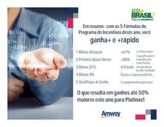 Em resumo: com as 5 Fórmulas do
Programa de Incentivos deste ano, você
ganha+ e +rápido
1 Bônus Ativação +67%
2 Prêmios Novos Níveis +80%
3 Bônus Q12 4 X mais
4 Bônus 9% Ganhe c/apenas 600 PVs
5 Qualifique & Ganhe 5 equipamentospara você
O que resulta em ganhos até 50%
maiores este ano para Platinas!
c/qualificação &
requalificação
como Platina
c/3 Patrocínios
Comparado ao
Desafio Fundador
 