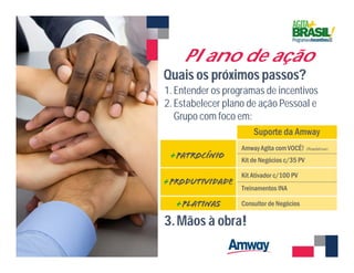 Quais os próximos passos?
1.Entender os programas de incentivos
2.Estabelecer plano de ação Pessoal e
Grupo com foco em:
3.Mãos à obra!
Plano de ação
 