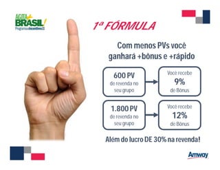 Com menos PVs você
ganhará +bônus e +rápido
Além do lucro DE 30% na revenda!
600 PV
de revenda no
seu grupo
Você recebe
9%
de Bônus
1.800 PV
de revenda no
seu grupo
Você recebe
12%
de Bônus
1ª FÓRMULA
 