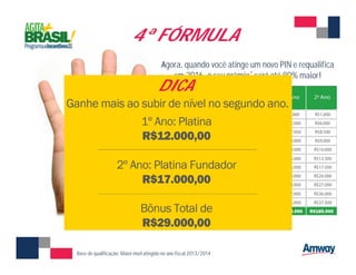 Agora, quando você atinge um novo PIN e requalifica
em 2016, o seu prêmio* será até 80% maior!
*Dica: os bônus são cumulativos!
Base de qualificação: Maior nível atingido no ano fiscal 2013/2014
4ª FÓRMULA
DICA
 