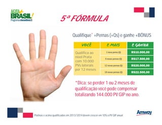 Platinas e acima qualificados em 2013/2014devem crescer em 10% o PV GIP anual
Qualifica ao
Nível Prata com
10.000 PVs
lateral durante
12 meses
5ª FÓRMULA
Qualifique* +Pernas (+Qs) e ganhe +BÔNUS
*Dica: se perder 1 ou 2 meses de
qualificação você pode compensar
totalizando 144.000 PV GIP no ano.
Qualifica ao
nível Prata
com 10.000
PVs laterais
por 12 meses
 