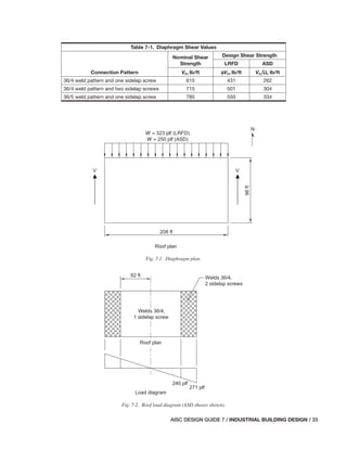 pdf_AISC Design Guide 07-3rd ED 2019.pdf