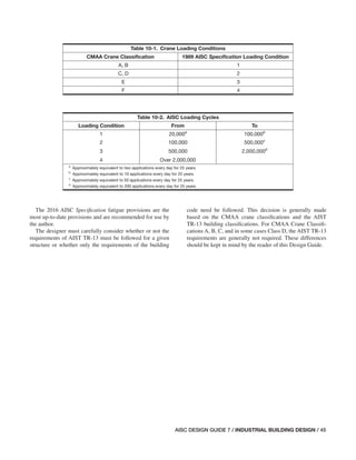 pdf_AISC Design Guide 07-3rd ED 2019.pdf