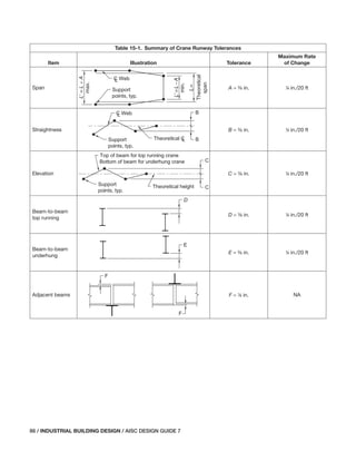 pdf_AISC Design Guide 07-3rd ED 2019.pdf