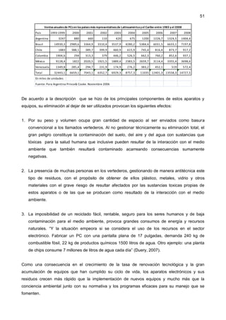 51
País 1993-1999 2000 2001 2002 2003 2004 2005 2006 2007 2008
Argentina 3247 880 660 110 420 675 1200 1226,7 1324,5 1404,4
Brasil 14930,3 2989,6 3364,9 3310,4 3537,9 4280,2 5384,4 6031,5 6633,1 7197,8
Chile 1883 388,1 389,7 399,9 460,9 615,9 745,4 816,4 873,7 917,2
Colombia 1904,6 294 313,3 379 446,2 526,5 662,3 760,2 852,6 937,1
México 9128,4 1822 2020,5 1921,5 1889,4 2383,5 2659,7 3114,4 3355,4 3698,6
Venezuela 1349,8 285,4 294,7 231,9 174,9 276,2 383,2 452,1 519 572,4
Total 32443,1 6659,1 7043,1 6352,7 6929,3 8757,3 11035 12401,3 13558,3 14727,5
En miles de unidades
Fuente: Para Argentina Prince& Cooke. Noviembre 2006
Ventasanualesde PCsen lospaísesmásrepresentativosde Latinoaméricay el Caribe entre 1983 y el 2008
De acuerdo a la descripción que se hizo de los principales componentes de estos aparatos y
equipos, su eliminación al dejar de ser utilizados provocan los siguientes efectos:
1. Por su peso y volumen ocupa gran cantidad de espacio al ser enviados como basura
convencional a los llamados vertederos. Al no gestionar técnicamente su eliminación total, el
gran peligro constituye la contaminación del suelo, del aire y del agua con sustancias que
tóxicas para la salud humana que inclusive pueden resultar de la interacción con el medio
ambiente que también resultará contaminado acarreando consecuencias sumamente
negativas.
2. La presencia de muchas personas en los vertederos, gestionando de manera antitécnica este
tipo de residuos, con el propósito de obtener de ellos plástico, metales, vidrio y otros
materiales con el grave riesgo de resultar afectados por las sustancias toxicas propias de
estos aparatos o de las que se producen como resultado de la interacción con el medio
ambiente.
3. La imposibilidad de un reciclado fácil, rentable, seguro para los seres humanos y de baja
contaminación para el medio ambiente, provoca grandes consumos de energía y recursos
naturales. “Y la situación empeora si se considera el uso de los recursos en el sector
electrónico. Fabricar un PC con una pantalla plana de 17 pulgadas, demanda 240 kg de
combustible fósil, 22 kg de productos químicos 1500 litros de agua. Otro ejemplo: una planta
de chips consume 7 millones de litros de agua cada día” (Duery, 2007).
Como una consecuencia en el crecimiento de la tasa de renovación tecnológica y la gran
acumulación de equipos que han cumplido su ciclo de vida, los aparatos electrónicos y sus
residuos crecen más rápido que la implementación de nuevos equipos y mucho más que la
conciencia ambiental junto con su normativa y los programas eficaces para su manejo que se
fomenten.
 