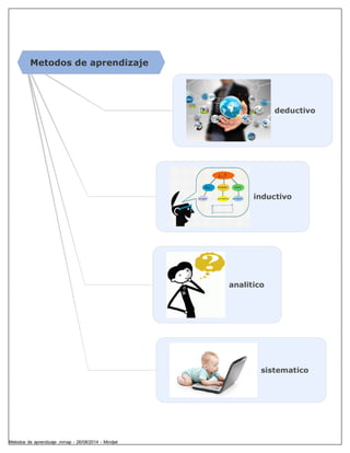 Metodos de aprendizaje 
deductivo 
inductivo 
analitico 
sistematico 
Metodos de aprendizaje .mmap - 26/08/2014 - Mindjet 
