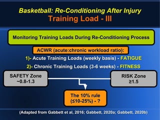 Basketball: Re-Conditioning After Injury | PDF