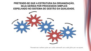 PRETENDE-SE QUE A ESTRUTURA DA ORGANIZAÇÃO,
     SEJA GERIDA POR PROCESSOS SIMPLES
ESPELHADO NO SISTEMA DE GESTÃO DA QUALIDADE.
 
