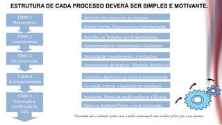 ESTRUTURA DE CADA PROCESSO DEVERÁ SER SIMPLES E MOTIVANTE.
    ETAPA 1          Definição dos Objectivos do Projecto
 Planeamento
                     Análise Interna, Planeamento e Calendarização

    ETAPA 2          Reuniões de Trabalho com Departamentos.
 Levantamento
                     Apresentações de Sensibilização á Qualidade

    ETAPA 3          Descrição de Procedimentos e Instruções
 Documentação
                     Levantamento de Registos (Modelos, Relatórios)

    ETAPA 4          Controlo e Melhorias ao Sistema Implementado
Acompanhamento
                     Formação Interna e Avaliação de Satisfação

    ETAPA 5          Auditorias, Planos de Acção melhoria e Eficácia.
  Concessão á
 Certificação do     Apoio na Auditoria Prévia e na de Concessão.
       SGQ
 
