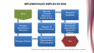 IMPLEMENTAÇÃO SIMPLES DO SGQ.


                       Plano de
                                        Manual da
     Início            Controlo
                     Objectivos e       Qualidade
                    Análise de Risco

                                       Controlo do
    Processo                           desempenho
                      Pesquisa &
  Económico e                          operacional e
                    Desenvolvimento
   Financeiro                           eficácia do
                                         Sistema

                    Procedimentos
Processo Clientes   Operacionais e         Fim
                    Documentados
 