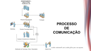 PROCESSO
    DE
COMUNICAÇÃO
 